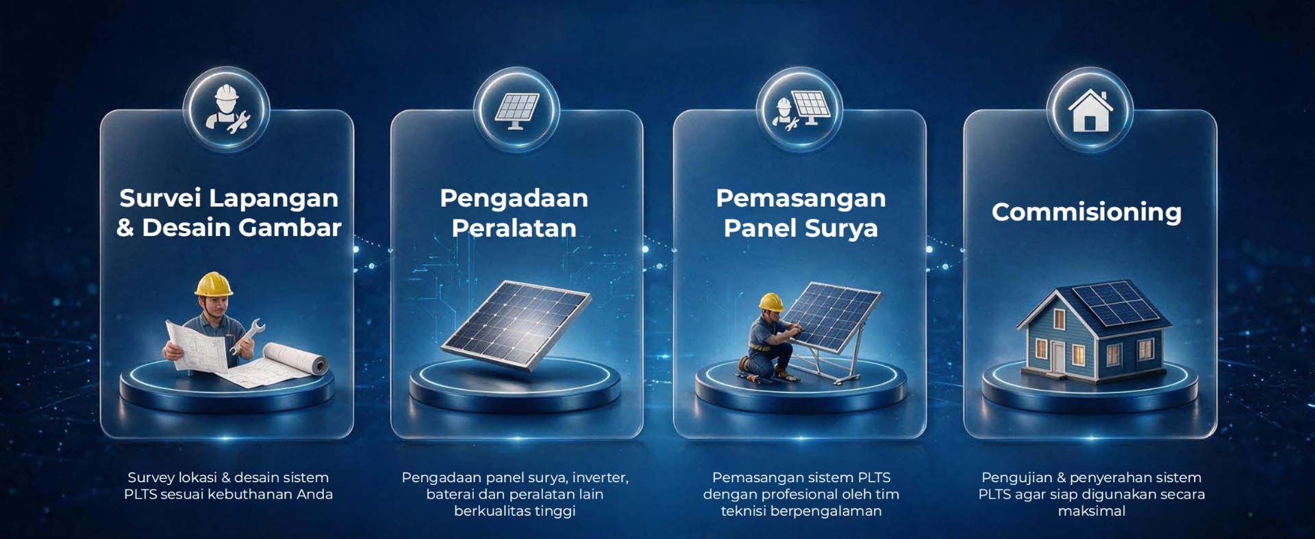 Proses kerja Watara Solar: survei lapangan & desain gambar, pengadaan peralatan, pemasangan panel surya, commissioning
