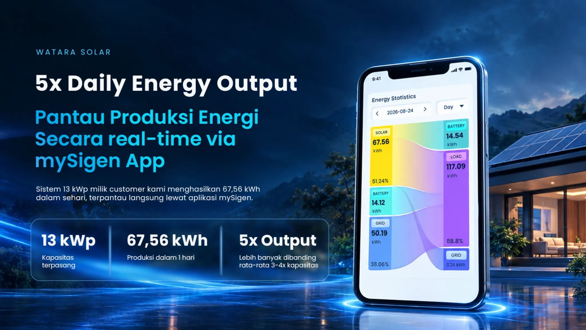 Data produksi energi harian di aplikasi mySigen