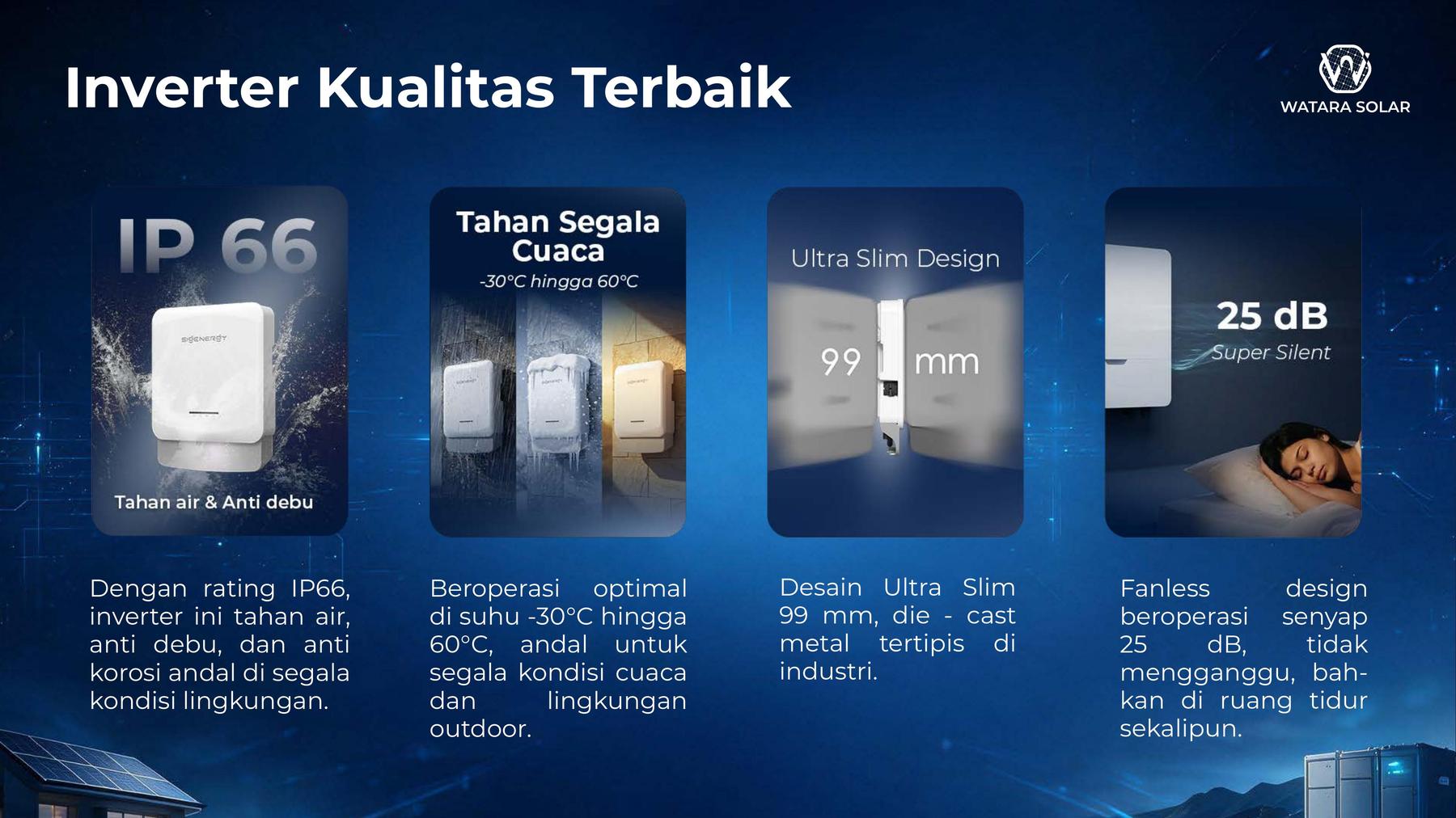Fitur Inverter Sigenergy: IP66, tahan segala cuaca, ultra slim, super senyap