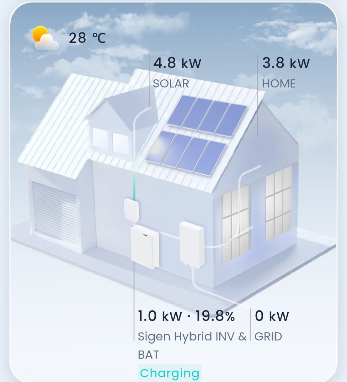 Aplikasi mySigen saat siang hari — solar panel charging baterai