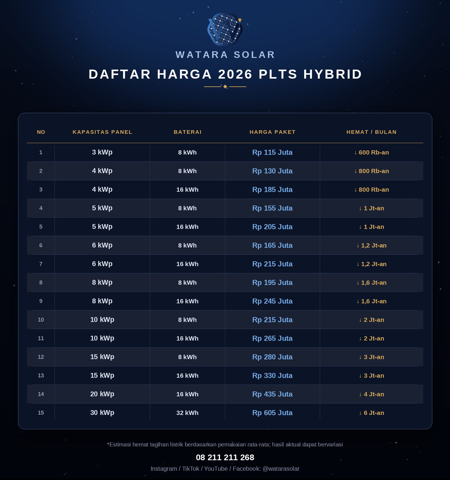 Daftar Harga 2026 PLTS Hybrid Watara Solar