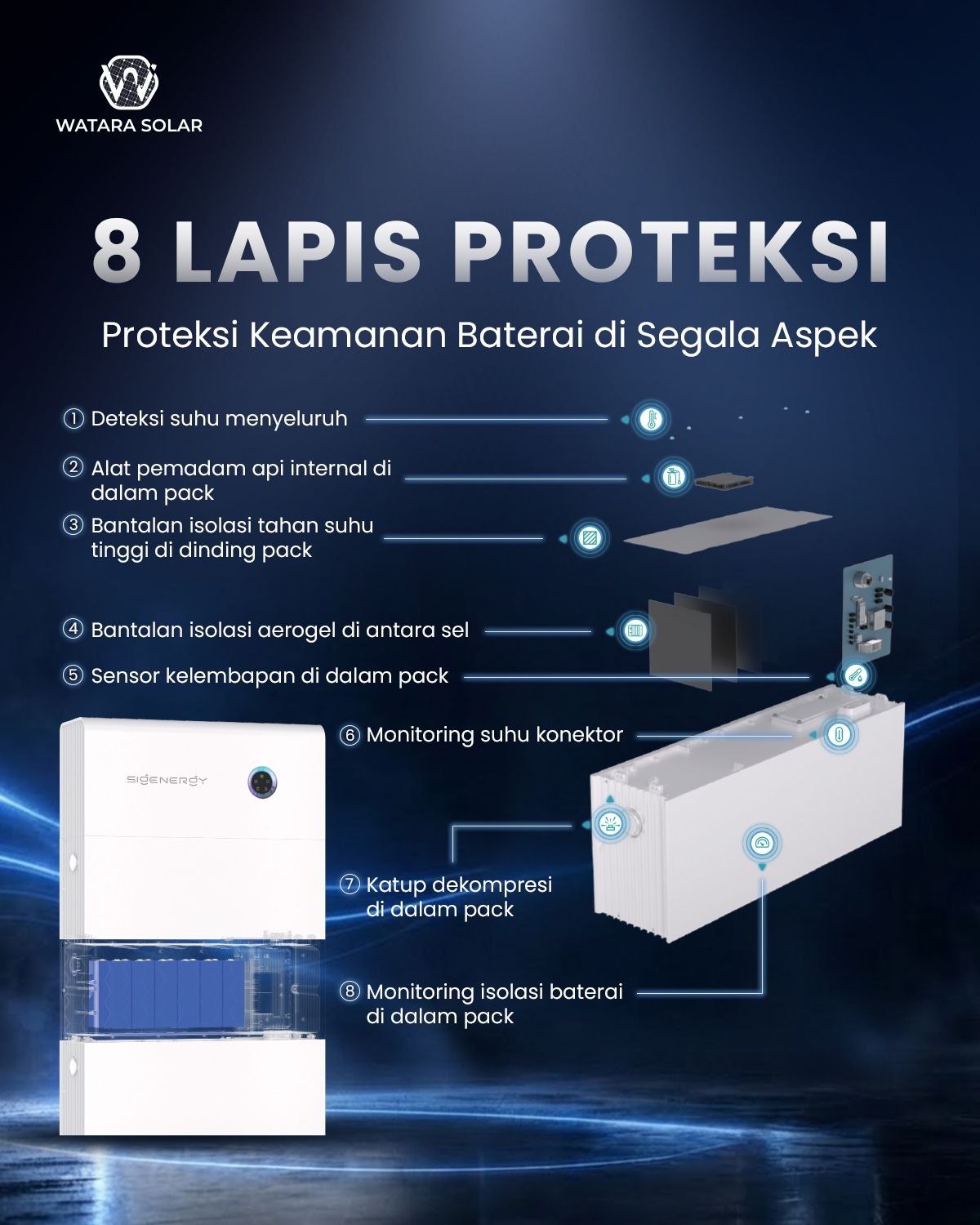 8 Lapis Proteksi Baterai Sigenergy